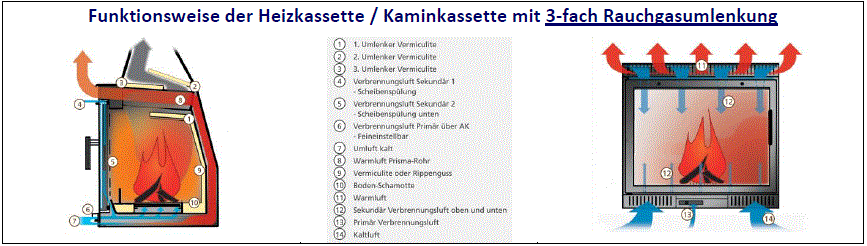 Kamineinsatz gute Bewertungen